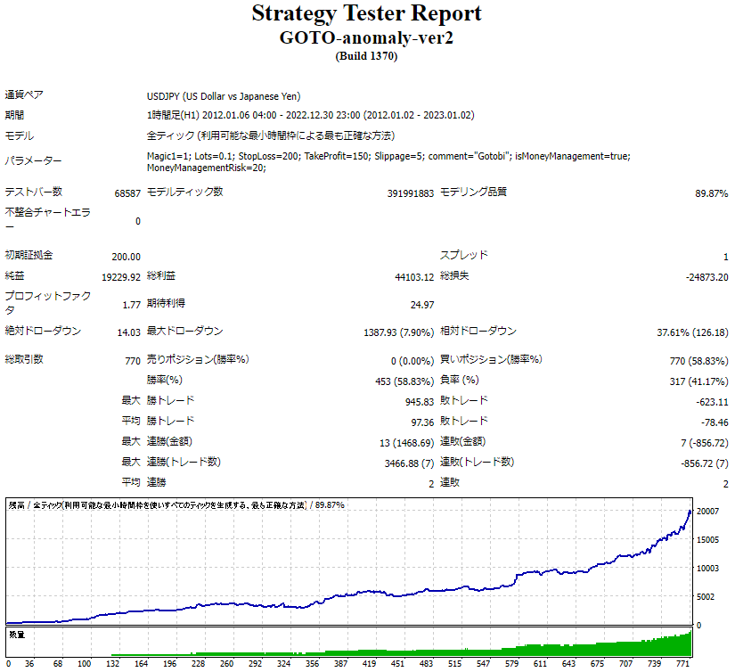 EA USDJPY 無料EA