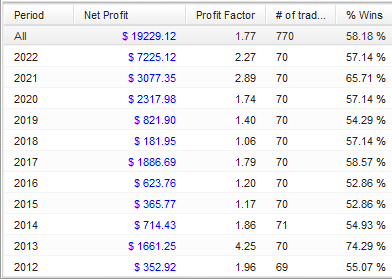 EA USDJPY 無料EA