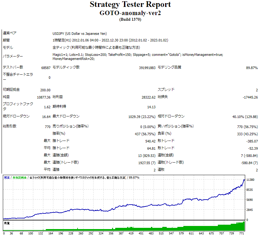 EA USDJPY 無料EA