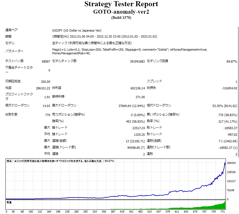 EA USDJPY 無料EA