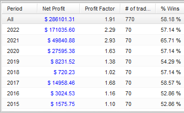 EA USDJPY 無料EA